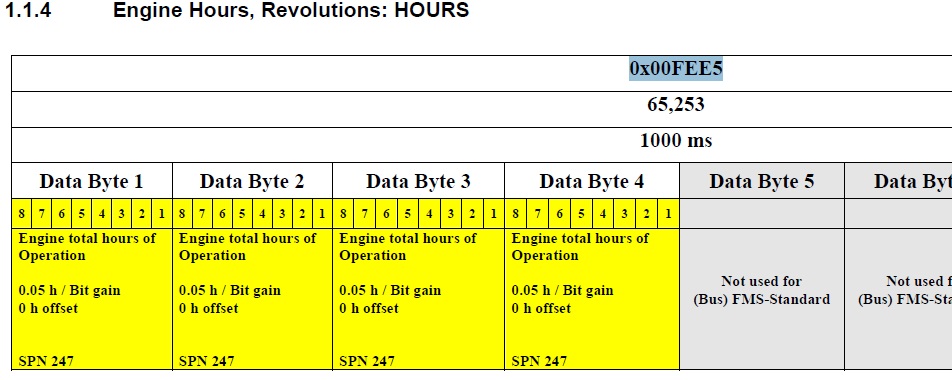 J1939 FMS PGN FEE5 Engine Hours