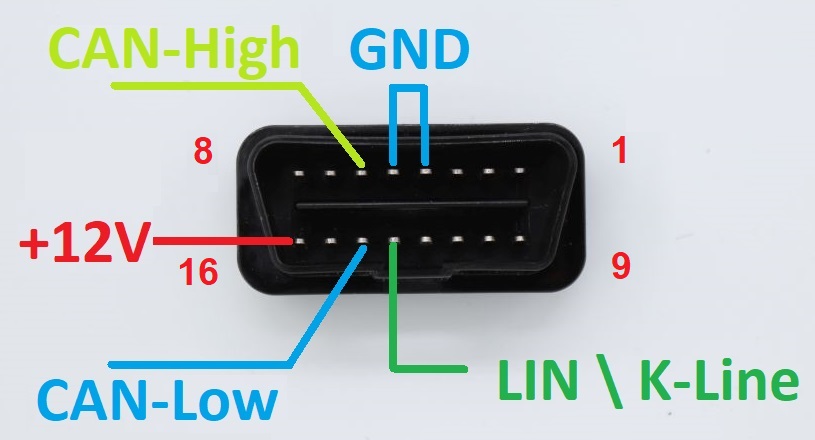 Obd разъем лансер 9