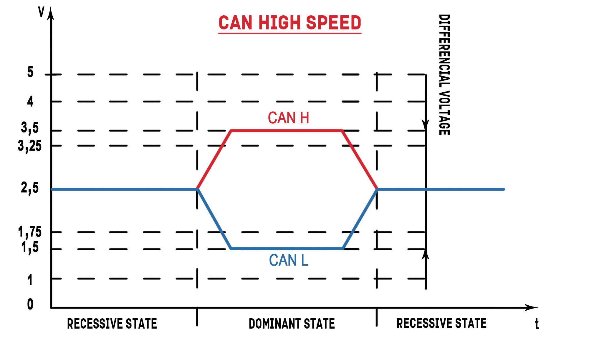 Fault tolerant CAN - CAN Hacker