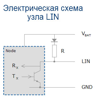 Что такое шина LIN - CAN Hacker